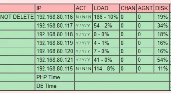 How to – Setup a ViciDial Cluster