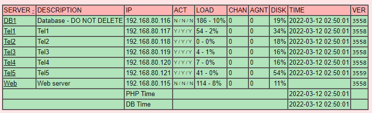 ViciDial Cluster