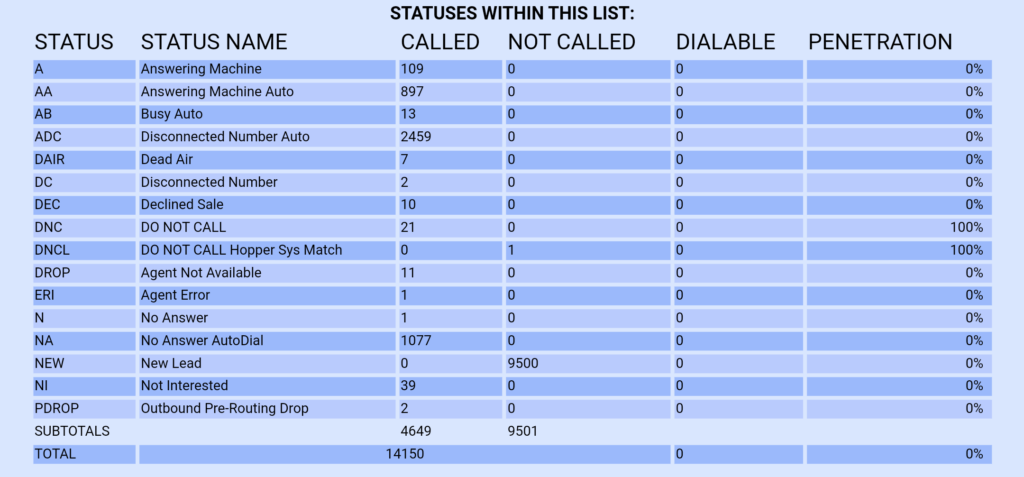 What Does - The Statuses At The Bottom Of Each List Mean? -:- CyburDial ...