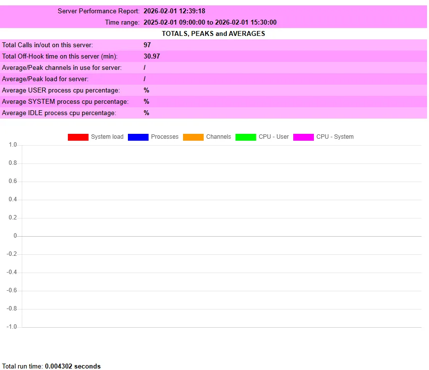 performance report update